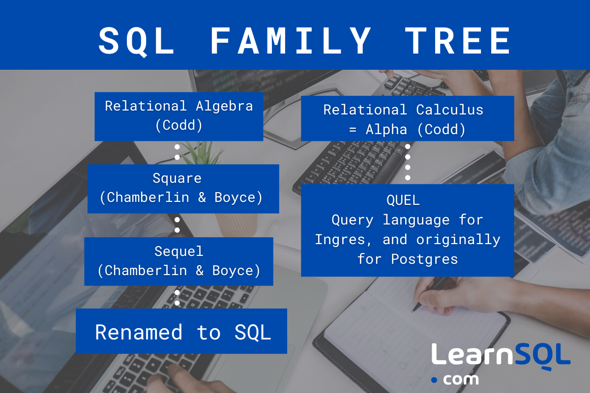 Árvore genealógica SQL