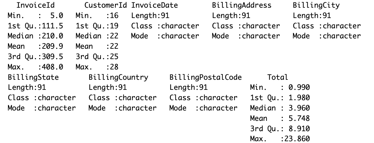 Aproveitamento do SQL com o R