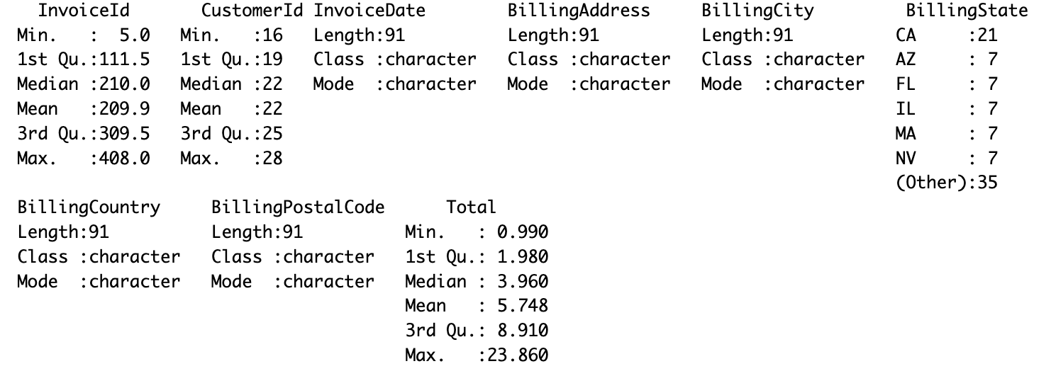 Aproveitamento do SQL com o R