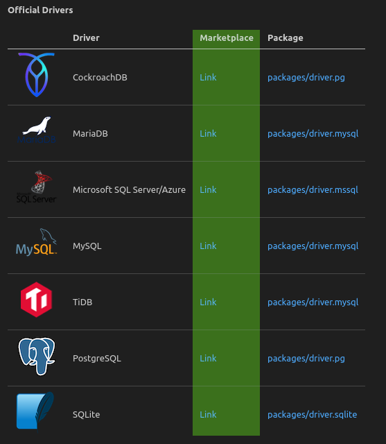 Como começar a codificar SQL no VS Code