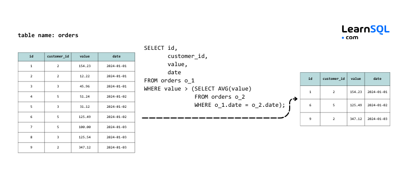 Folha de dicas para entrevistas sobre SQL