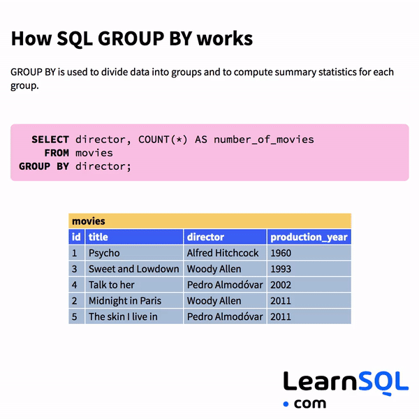 Como funciona o SQL GROUP BY