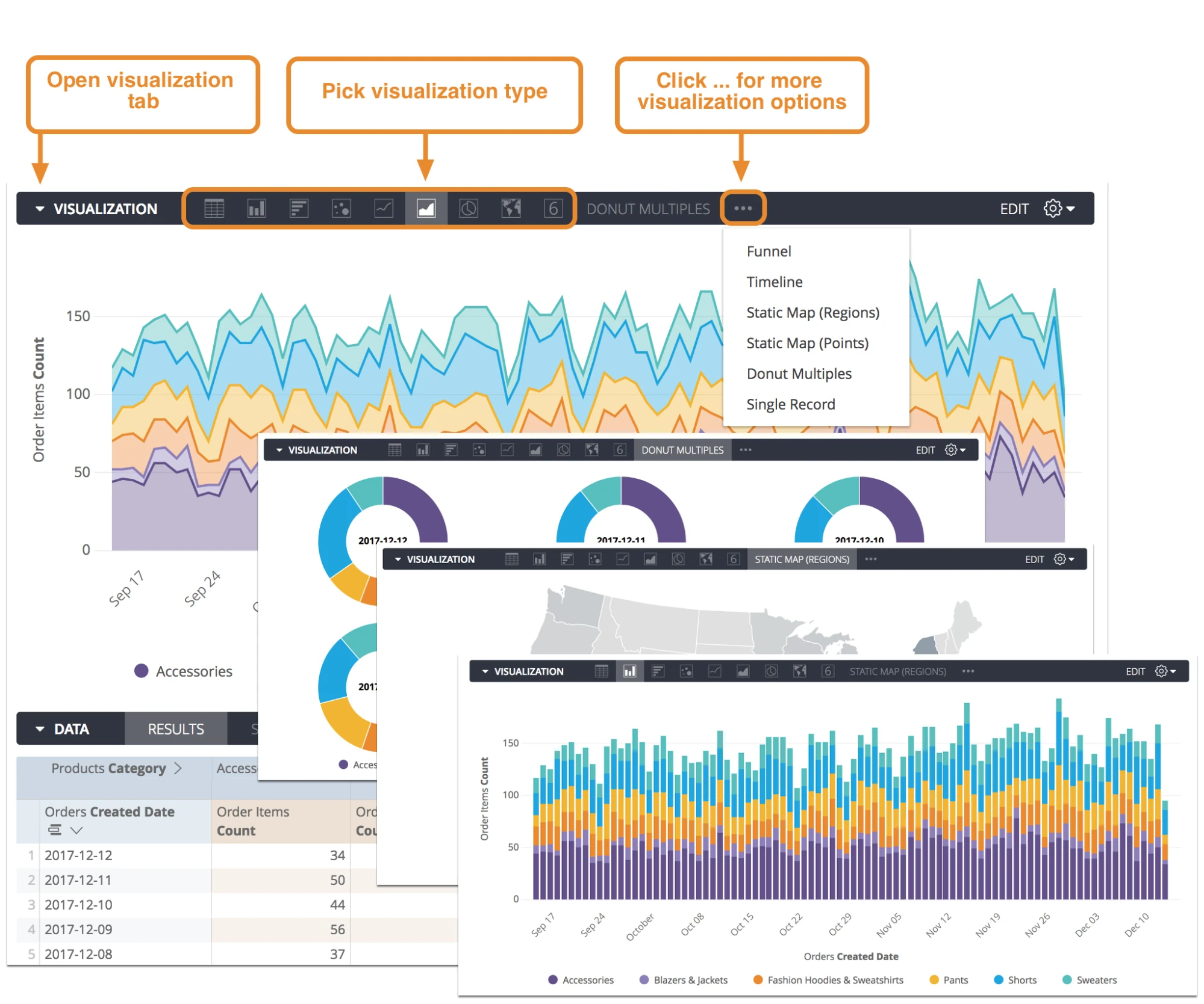 Integração de SQL com o Looker para análise de dados