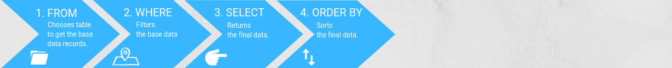 SELECT com FROM, WHERE e ORDER BY