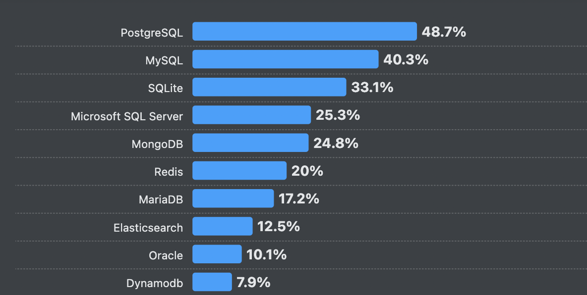 5 razões pelas quais o PostgreSQL funciona para análise de dados