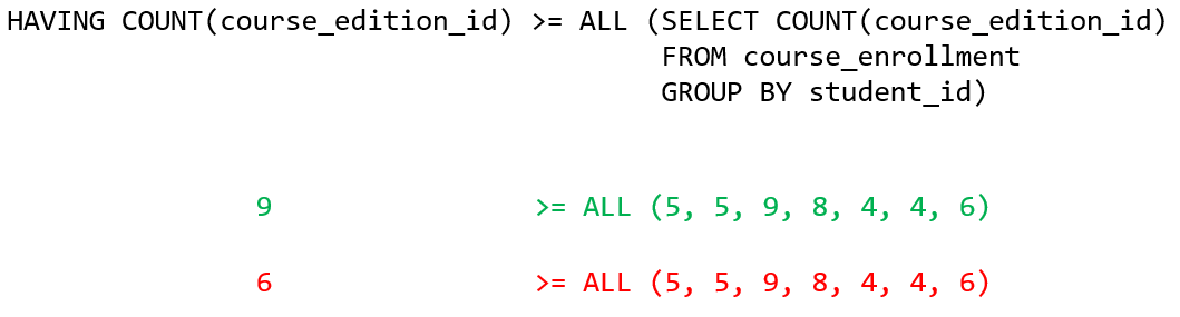 Exercícios de subconsulta SQL
