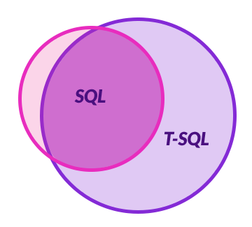 T-SQL vs. SQL padrão - Qual é a diferença?