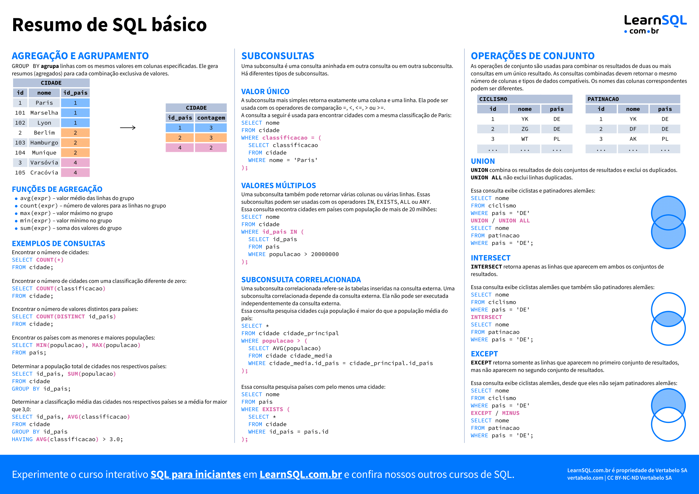Segunda página do Resumo de conceitos básicos de SQL 