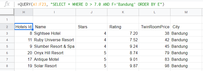 hotéis de Bandung com uma classificação superior a 7,0