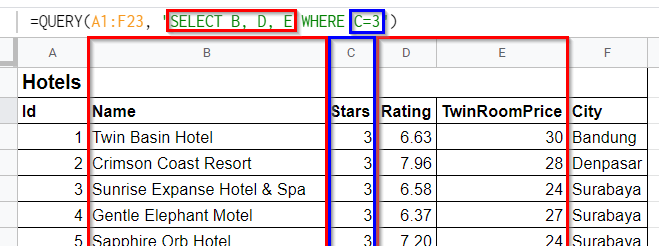 selecione somente hotéis de três estrelas